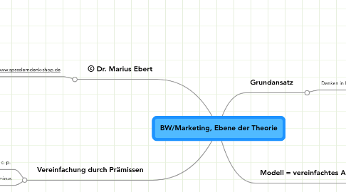 Mind Map: BW/Marketing, Ebene der Theorie