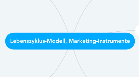 Mind Map: Lebenszyklus-Modell, Marketing-Instrumente