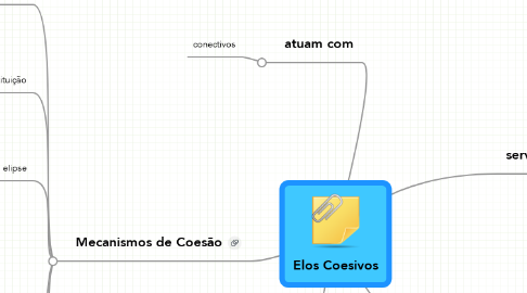 Mind Map: Elos Coesivos