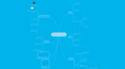 Mind Map: El Procedimiento Disciplinario y Las Costas y Costo Procesales