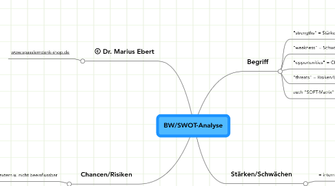 Mind Map: BW/SWOT-Analyse