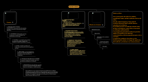 Mind Map: MALTRATO ONFANTIL