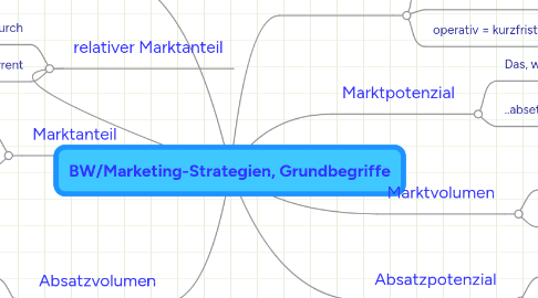 Mind Map: BW/Marketing-Strategien, Grundbegriffe