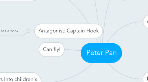 Mind Map: Peter Pan
