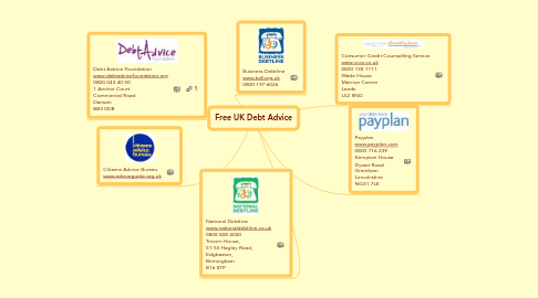Mind Map: Free UK Debt Advice