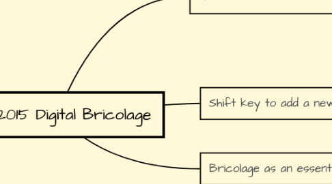 Mind Map: DHSI2015 Digital Bricolage