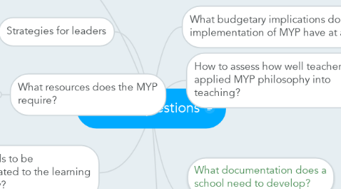 Mind Map: The big questions