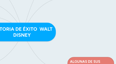 Mind Map: HISTORIA DE ÉXITO WALT DISNEY