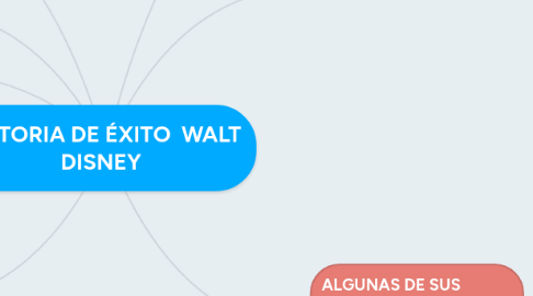 Mind Map: HISTORIA DE ÉXITO  WALT DISNEY