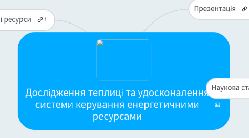 Mind Map: Дослідження теплиці та удосконалення системи керування енергетичними ресурсами