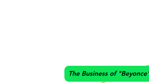 Mind Map: The Business of "Beyonce"