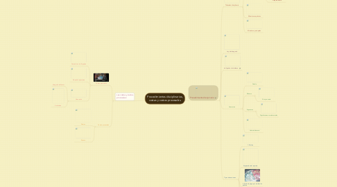 Mind Map: Procedimientos disciplinarios, costas y costos procesales.