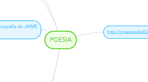 Mind Map: POESIA