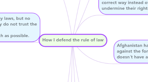 Mind Map: How I defend the rule of law