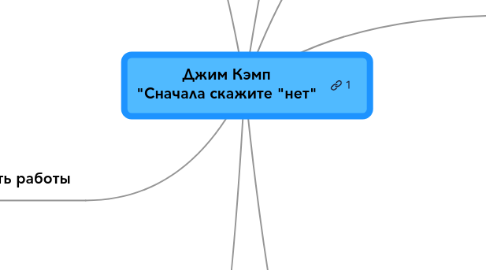 Mind Map: Джим Кэмп "Сначала скажите "нет"