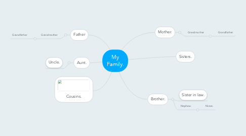 Mind Map: My Family.