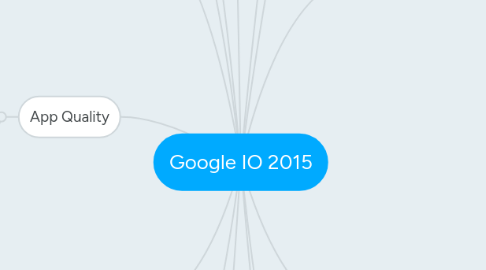 Mind Map: Google IO 2015