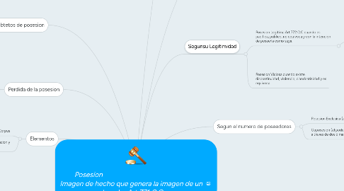 Mind Map: Posesion Imagen de hecho que genera la imagen de un derecho Art 771 C.C