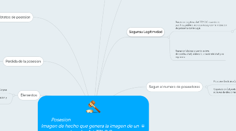 Mind Map: Posesion                                                  Imagen de hecho que genera la imagen de un derecho Art 771 C.C