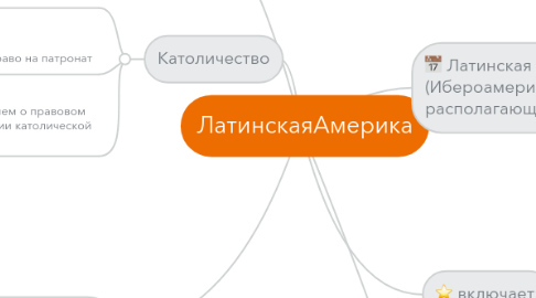 Mind Map: ЛатинскаяАмерика