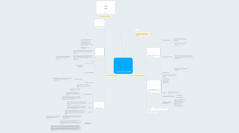 Mind Map: Drive: The Surprising Truth About What Motivates Us