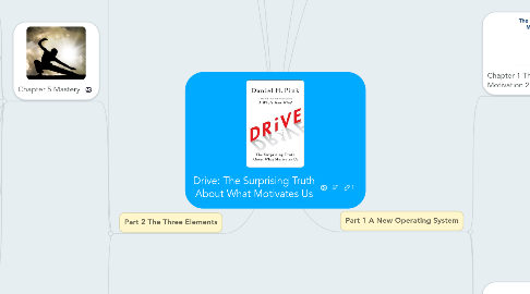 Mind Map: Drive: The Surprising Truth About What Motivates Us