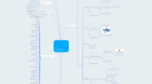 Mind Map: Gene Ontology Consortium