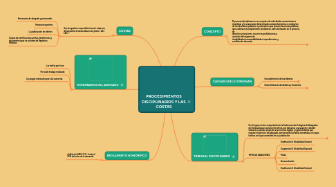 Mind Map: PROCEDIMIENTOS DISCIPLINARIOS Y LAS COSTAS