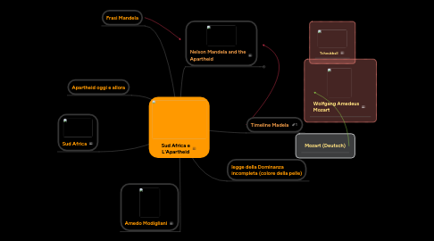 Mind Map: Sud Africa e L'Apartheid