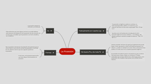 Mind Map: La Posesión