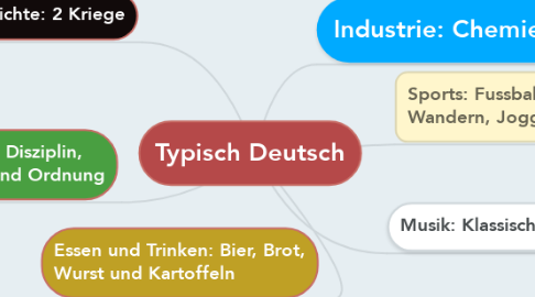 Mind Map: Typisch Deutsch