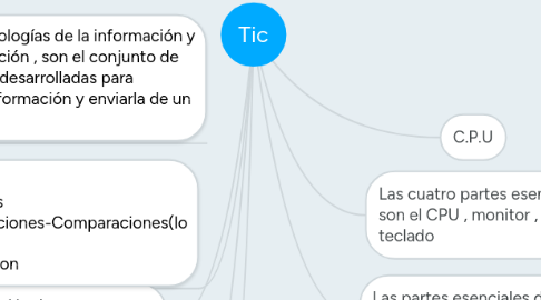 Mind Map: Tic