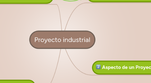 Mind Map: Proyecto industrial