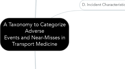 Mind Map: A Taxonomy to Categorize Adverse Events and Near-Misses in Transport Medicine