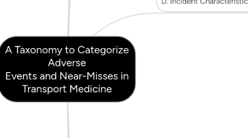 Mind Map: A Taxonomy to Categorize Adverse Events and Near-Misses in Transport Medicine