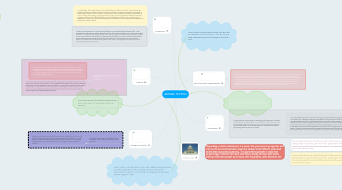 Mind Map: ANIMAL TESTING