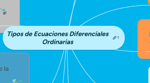 Mind Map: Tipos de Ecuaciones Diferenciales Ordinarias