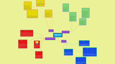 Mind Map: MOBILE APPS IN EDUCATION