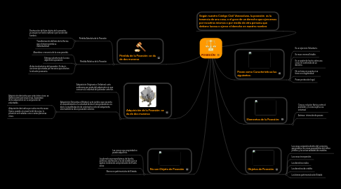 Mind Map: POSESIÓN