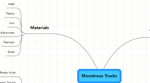 Mind Map: Monstrous Trucks