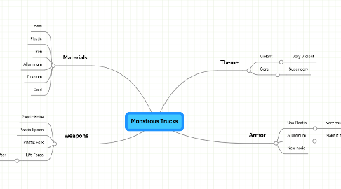 Mind Map: Monstrous Trucks