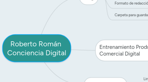 Mind Map: Roberto Román  Conciencia Digital
