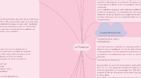 Mind Map: La Posesion