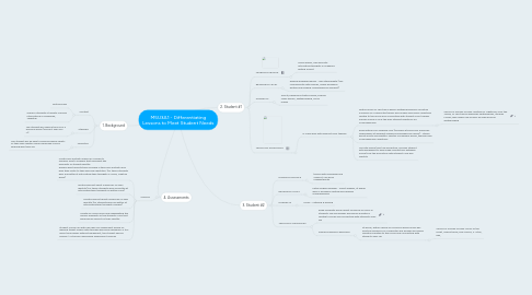 Mind Map: M5U3A1 - Differentiating Lessons to Meet Student Needs