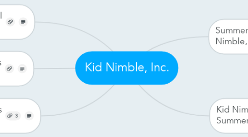 Mind Map: Kid Nimble, Inc.