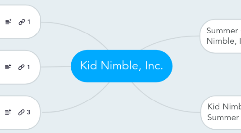 Mind Map: Kid Nimble, Inc.