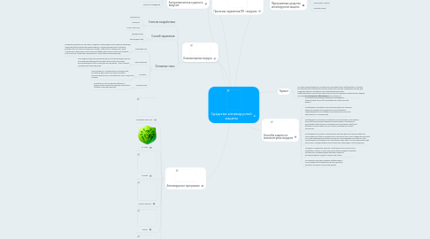 Mind Map: Средства антивирусной защиты