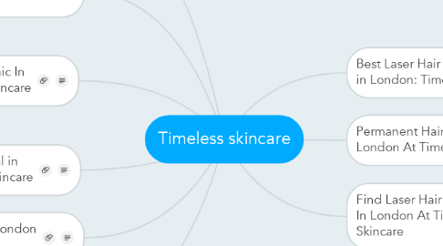 Mind Map: Timeless skincare