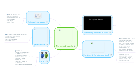 Mind Map: My great family