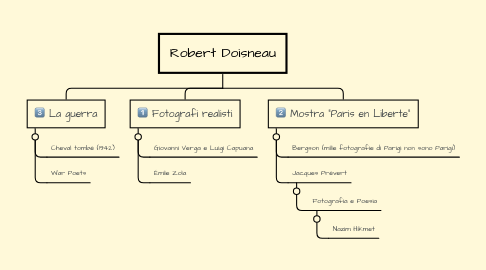 Mind Map: Robert Doisneau